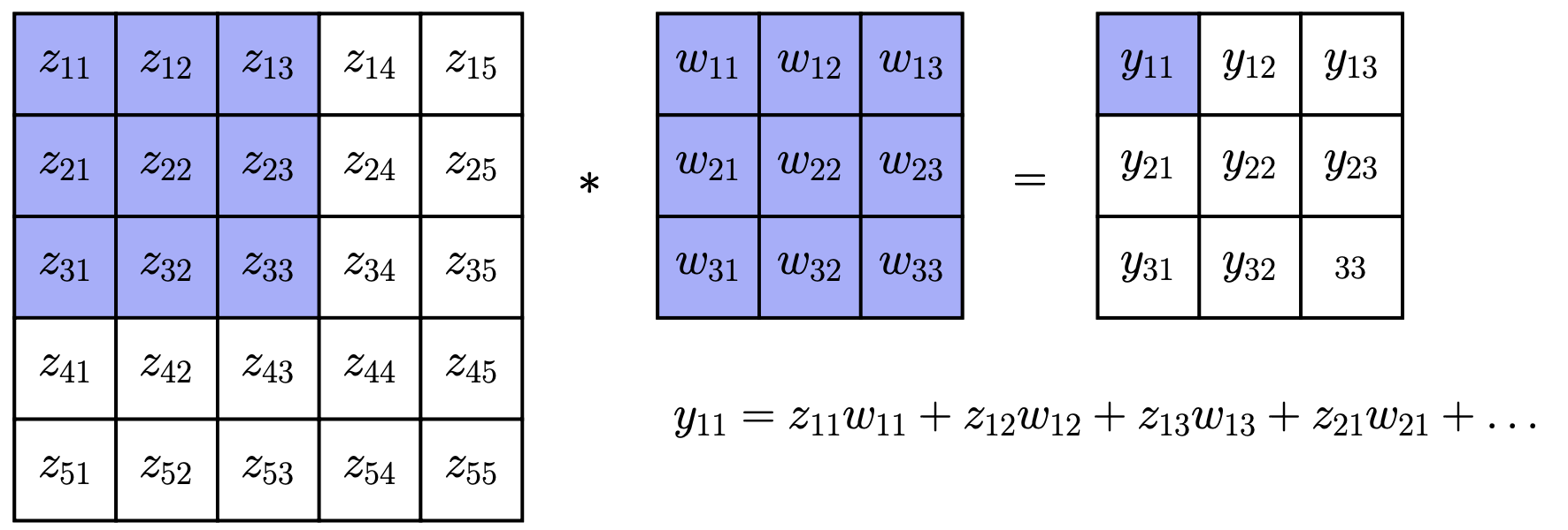此处应插入 PPT 第 8 页关于 y{11} 计算的图示