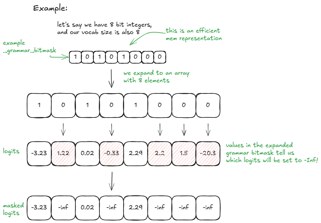 图 10：玩具示例