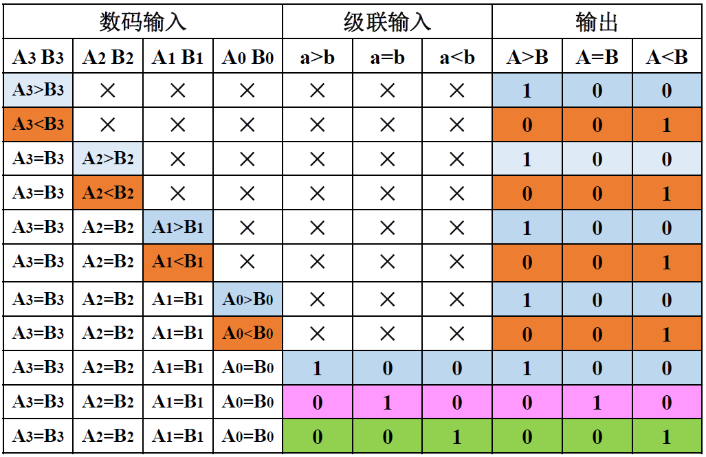 image-20221012205705976