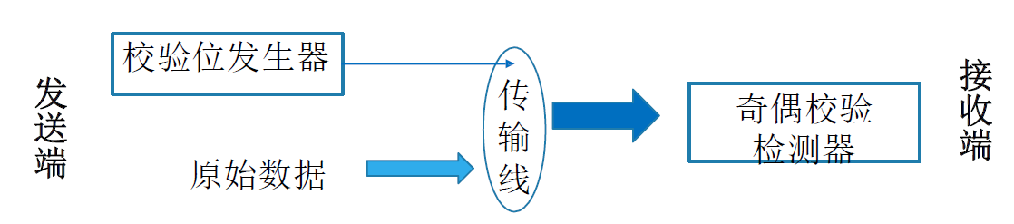 image-20221012211157944