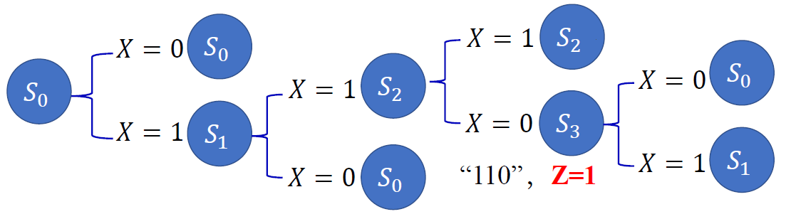 image-20221106235428885