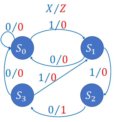 image-20221106235548327