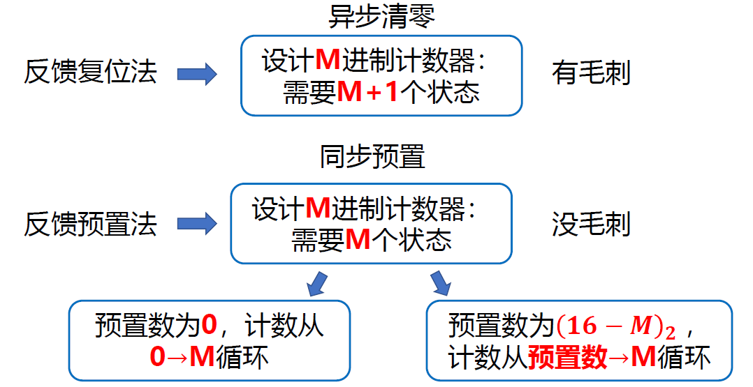 image-20221107164418677