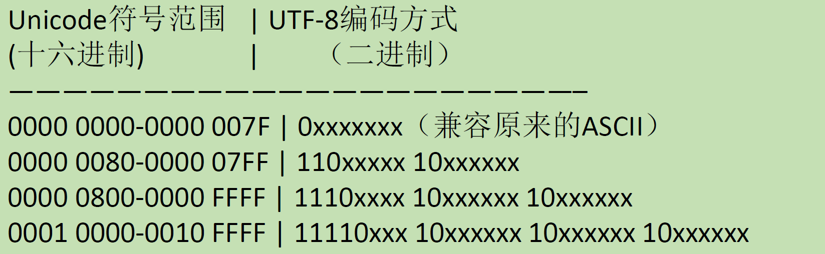 UTF-8
