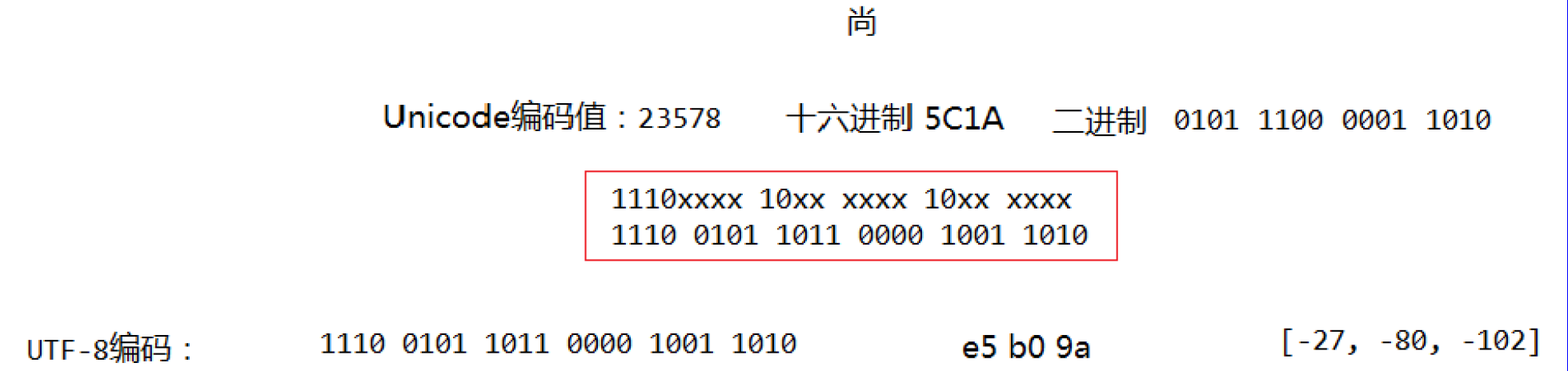 UTF-8_例