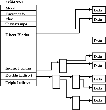 inode结构